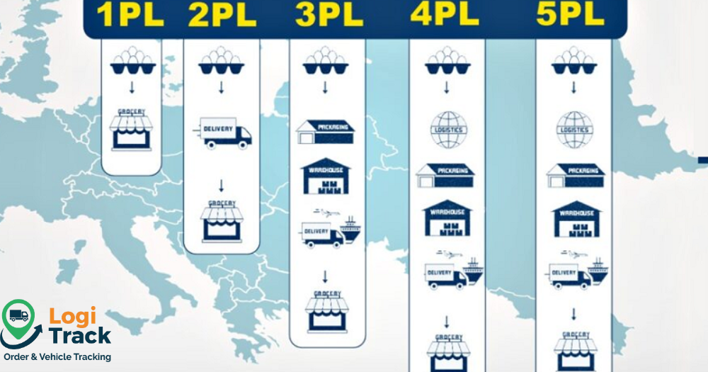 1PL, 2PL, 3PL, 4PL, 5PL là gì? So sánh chi tiết từ A-Z